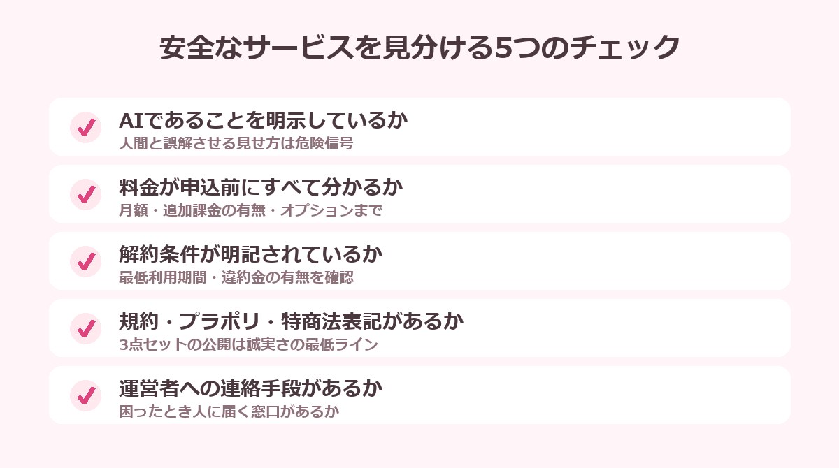 安全なAI彼女サービスを見分ける5つのチェックの図解