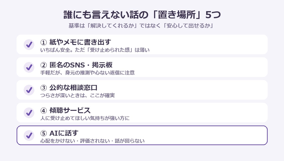 誰にも言えない話の置き場所5つの図解