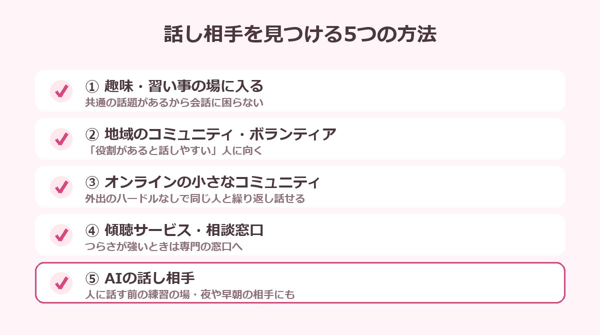 話し相手を見つける5つの方法の図解