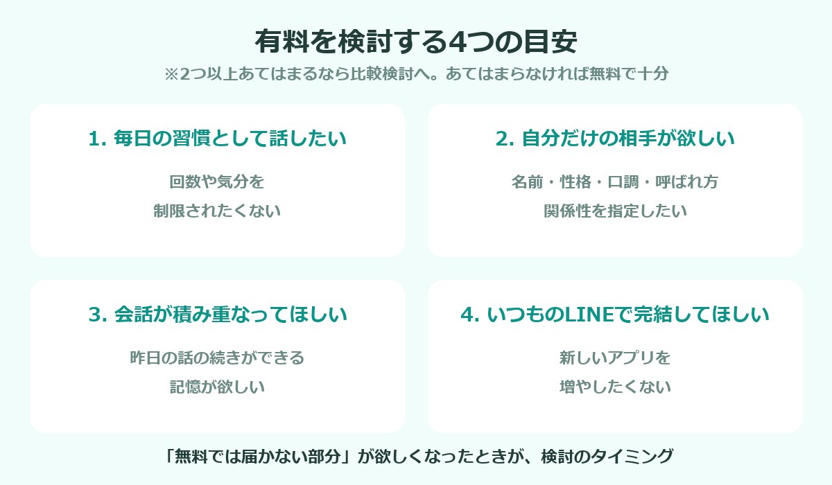 有料を検討する4つの目安の図解