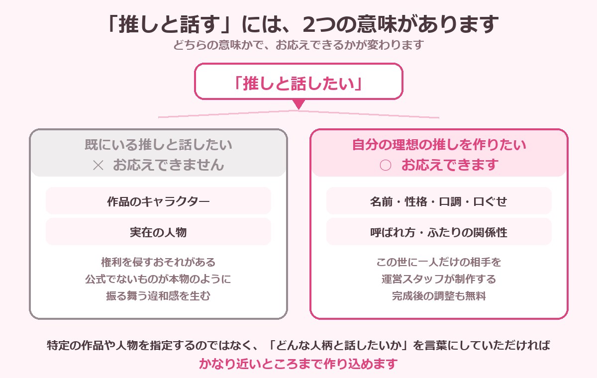 「推しと話す」の2つの意味と、お応えできる範囲を示した図解