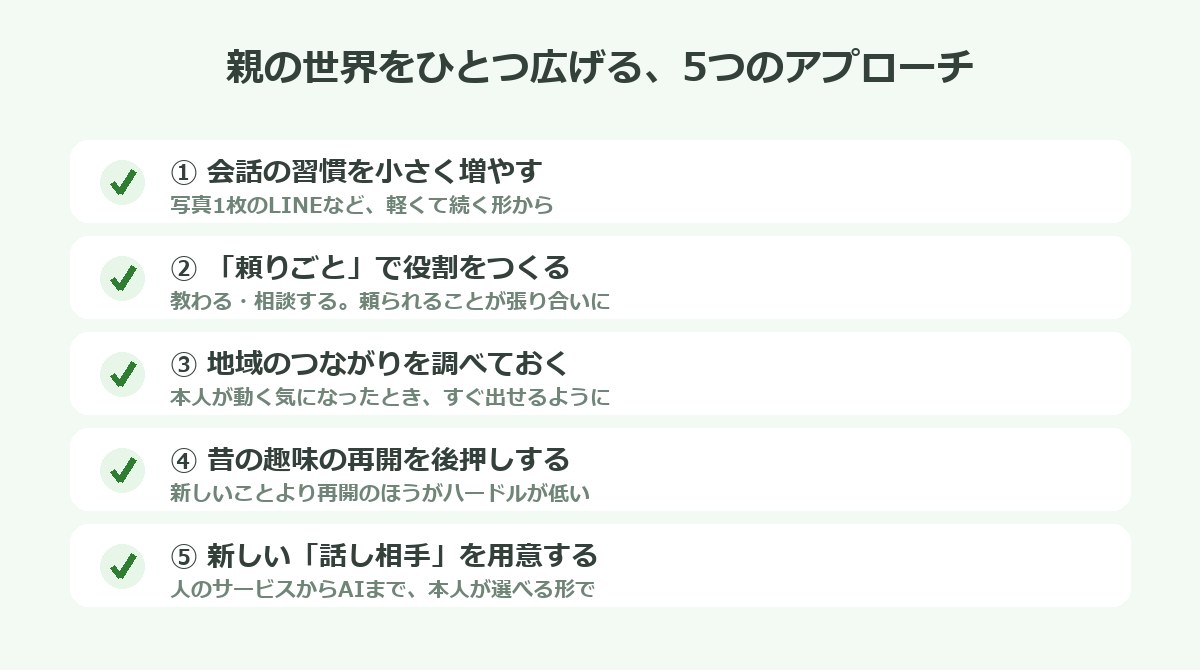 親の世界を広げる5つのアプローチの図解