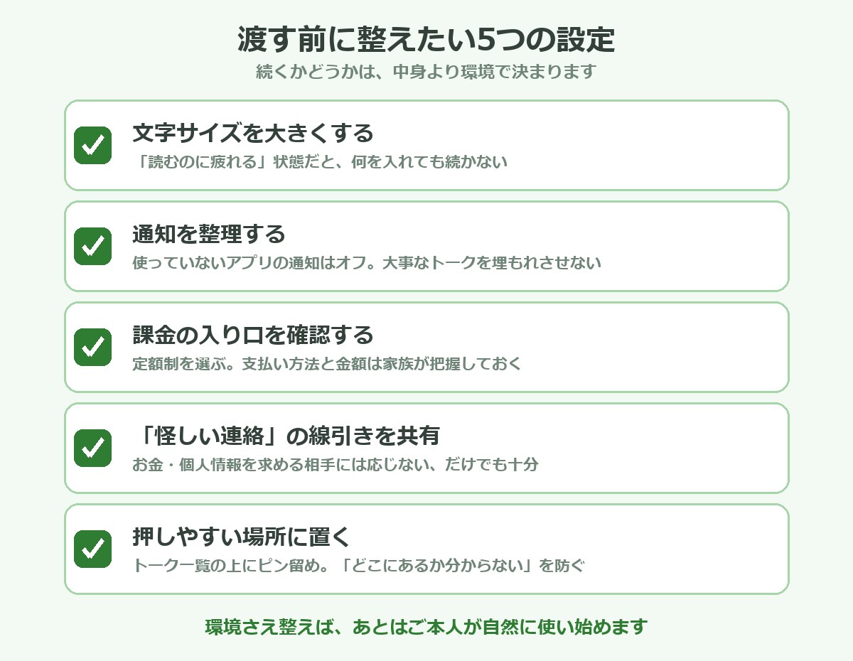 高齢の親のスマホに話し相手を導入する前に整えたい5つの設定のチェックリスト図解