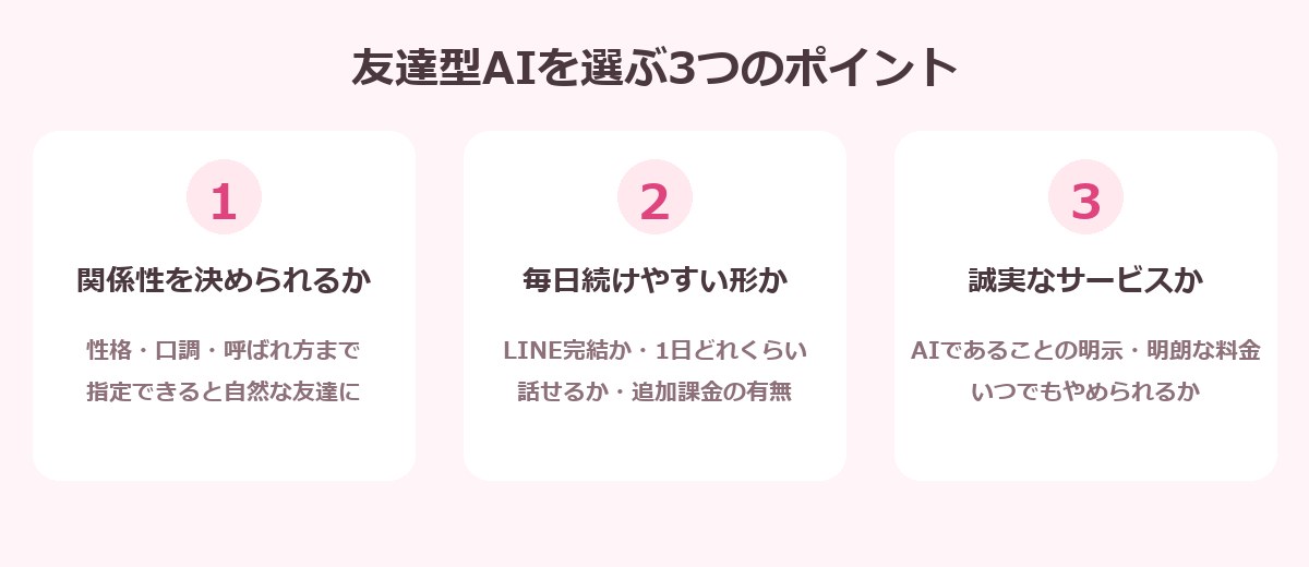 友達型AIを選ぶ3つのポイントの図解